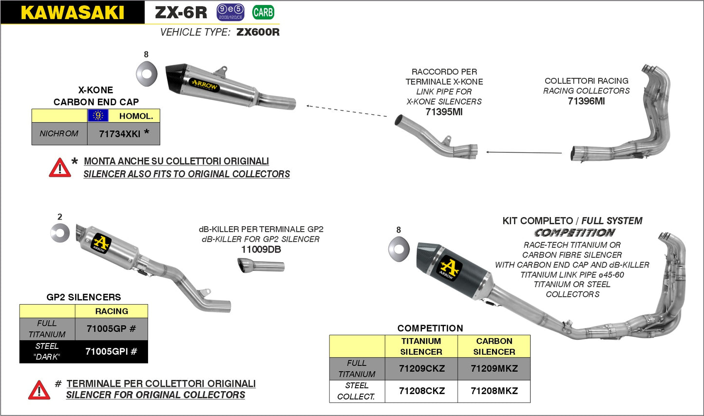 Kit completo COMPETITION FULL TITANIUM