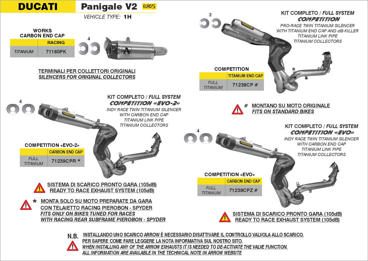 Kit completo COMPETITION EVO-2 Full Titanium