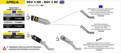 Kit terminale PRO-RACE