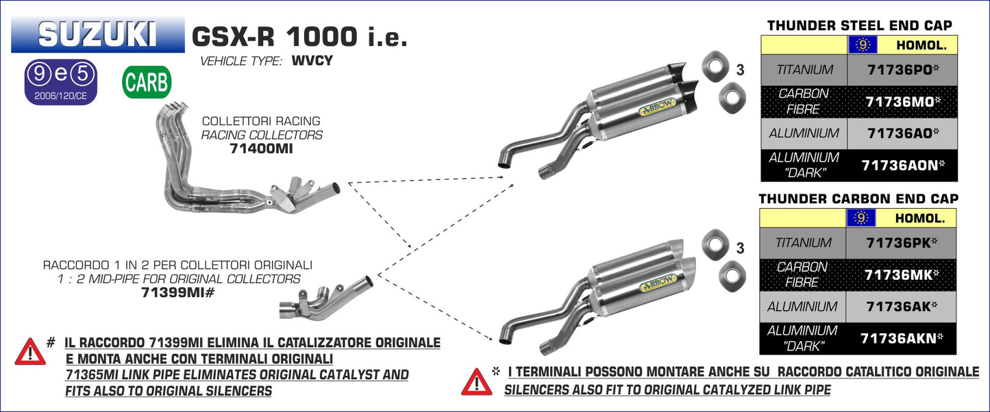 Raccordo centrale non catalitico