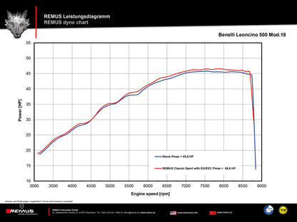 Remus Classic Sport stainless steel matt omologated slip-on Benelli Leoncino 500 2017-2020
