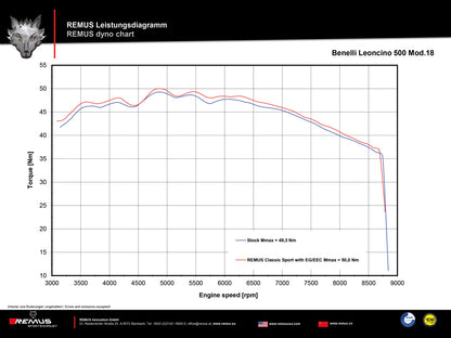 Remus Classic Sport stainless steel matt omologated slip-on Benelli Leoncino 500 2017-2020