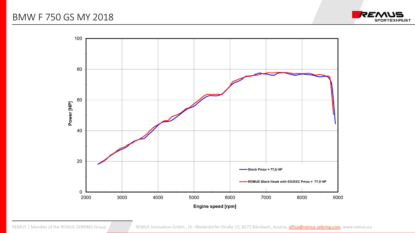 Remus Black Hawk racing slip-on for BMW F 850 GS 2018-2022