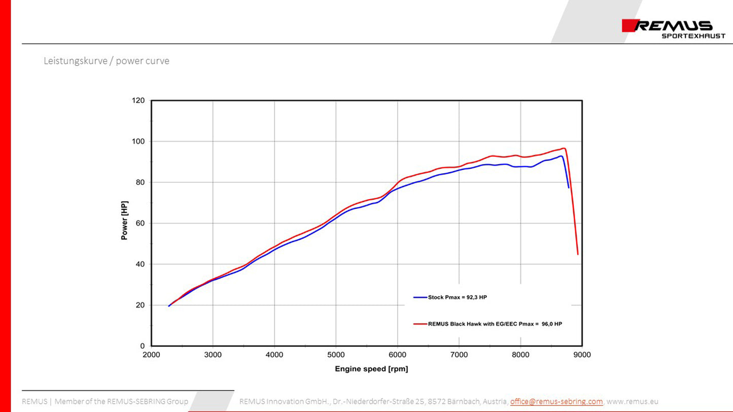 Remus Black Hawk EC approved slip-on for BMW F 850 GS 2018-2022