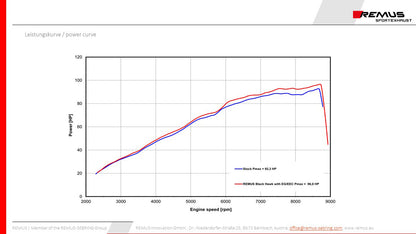 Remus Black Hawk EC approved slip-on for BMW F 850 GS 2018-2022