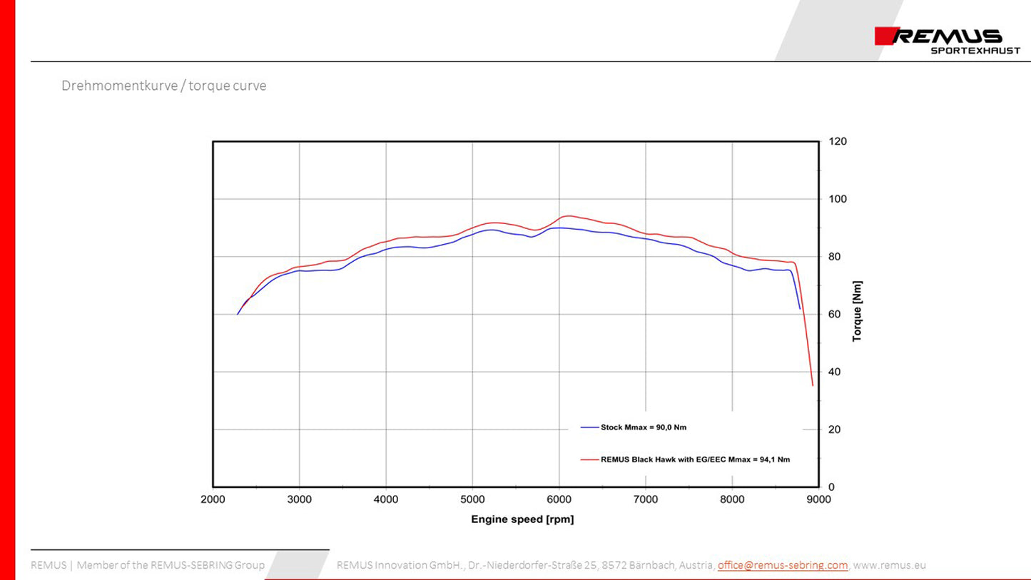 Remus Black Hawk racing slip-on for BMW F 850 GS 2018-2022