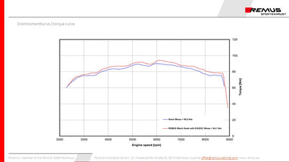 Remus Black Hawk racing slip-on for BMW F 850 GS 2018-2022
