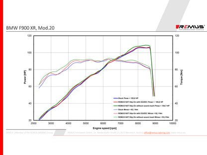 Remus Nxt stainless steel matt racing slip-on for BMW F 900 XR 2020-2025
