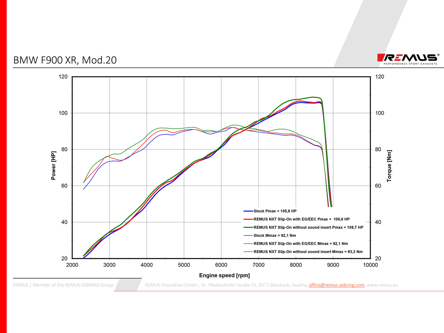 Remus Nxt stainless steel matt racing slip-on for BMW F 900 XR 2020-2025