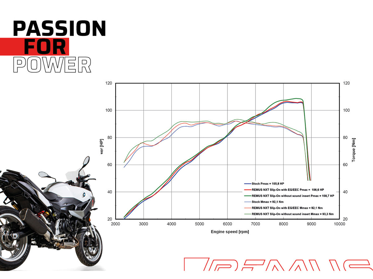 Remus Nxt stainless steel matt racing slip-on for BMW F 900 XR 2020-2025