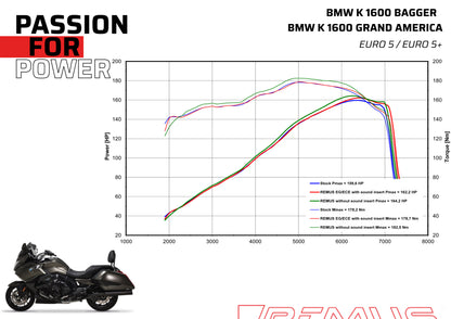 REMUS Quad Exhaust EC approved stainless steel black for BMW K 1600 BAGGER/GRAND AMERICA 2021-2024