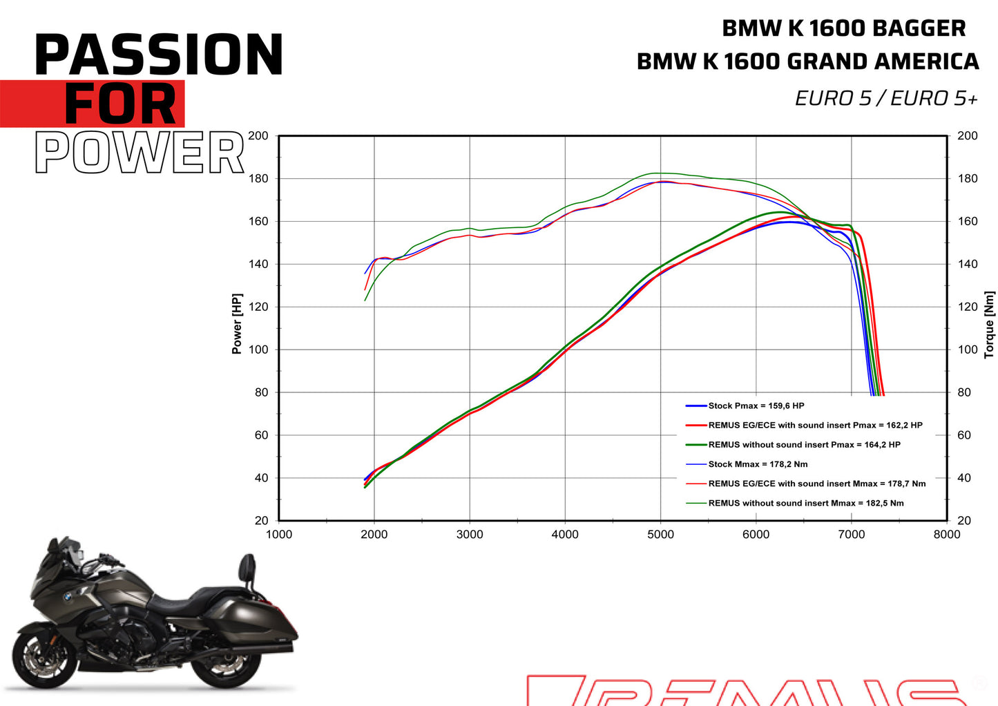 REMUS Quad Exhaust racing stainless steel black for BMW K 1600 BAGGER/GRAND AMERICA 2021-2024