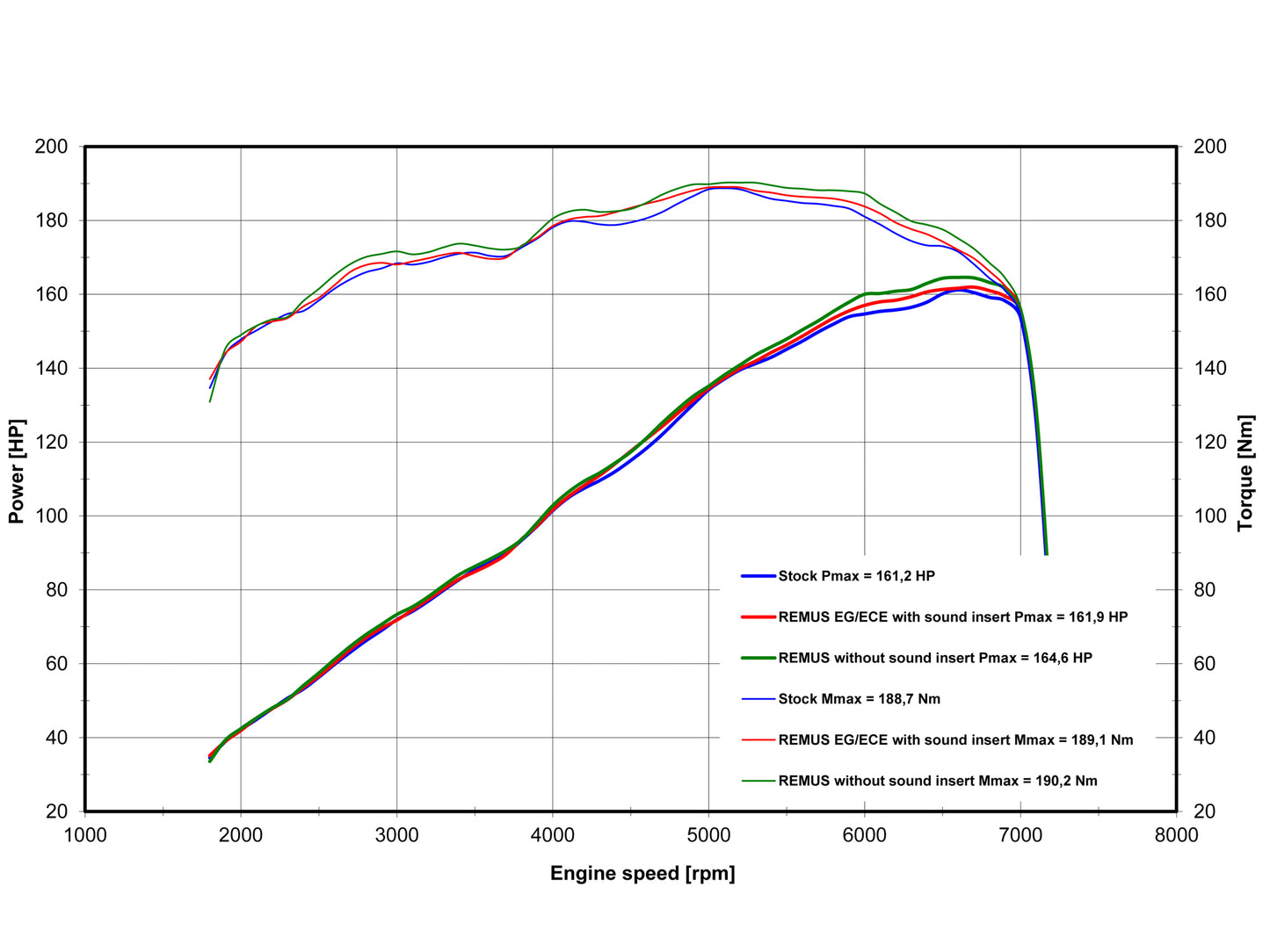 Remus Black Hawk EC approved slip-on set for BMW K 1600 GT/GTL 2017-2020