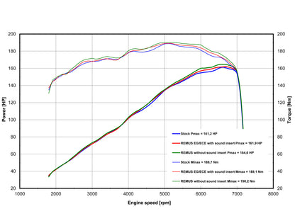 Remus Black Hawk EC approved slip-on set for BMW K 1600 GT/GTL 2017-2020