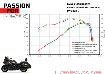 REMUS racing Quad Exhaust stainless steel black for BMW K 1600 B 2018-2024