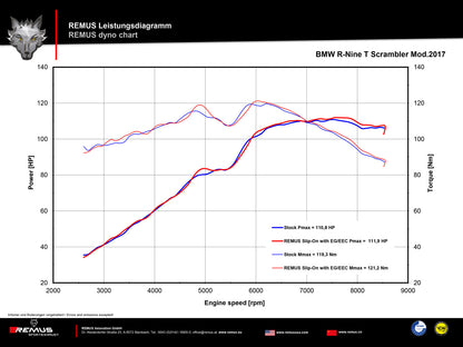 Remus Hypercone stainless steel black upswept EC approved slip-on for BMW R 1200 NINE-T SCRAMBLER 2017-2020
