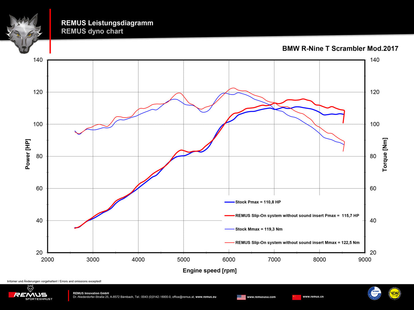 Remus Hypercone stainless steel black EC approved upswept slip-on for BMW R 1200 NINE-T 2016-2020