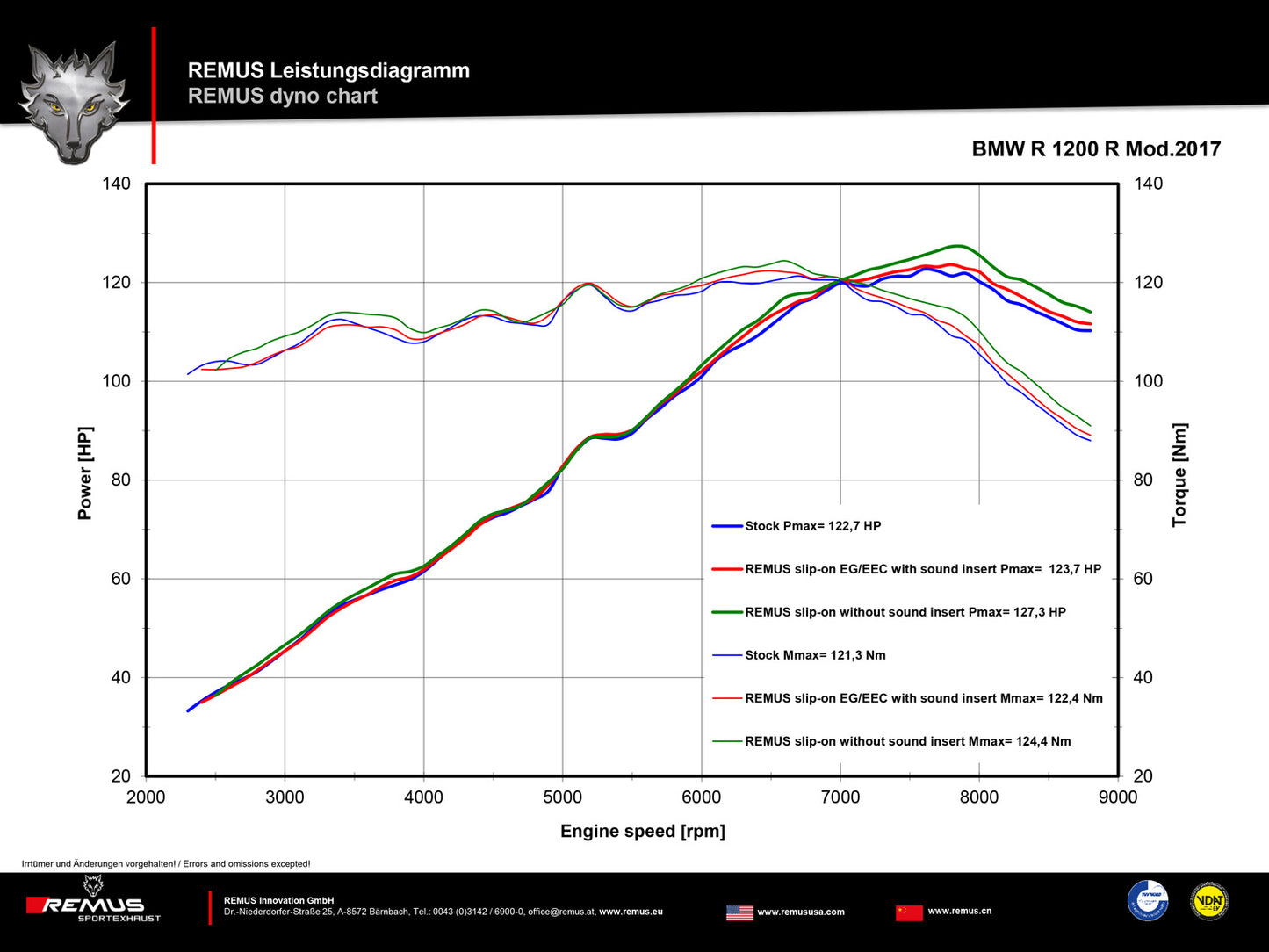 Remus Black Hawk EC approved slip-on for BMW R 1200 R/RS 2017-2018