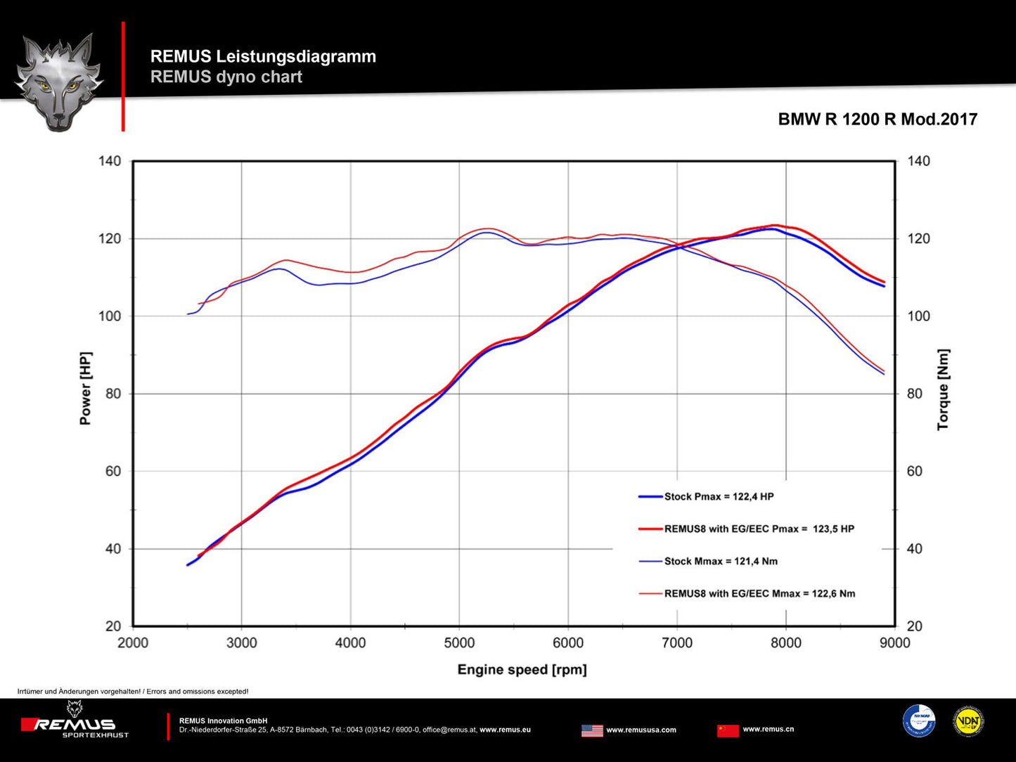 Remus 8 black omologated slip-on for BMW R 1200 R/RS 2017-2018