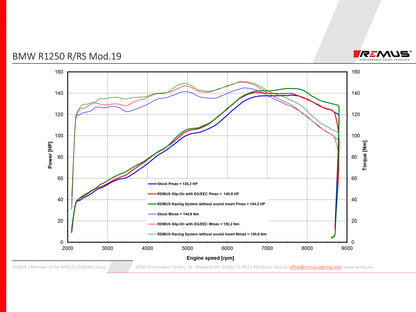 Remus Black Hawk EC approved slip-on for BMW R 1250 R/RS 2019-2023
