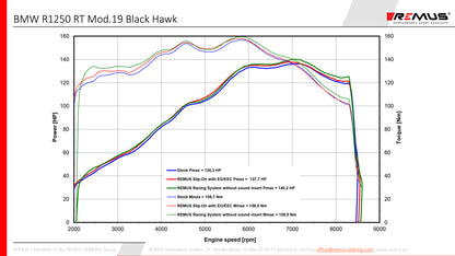Remus Black Hawk stainless steel matt racing slip-on for BMW R 1250 RT 2019-2023