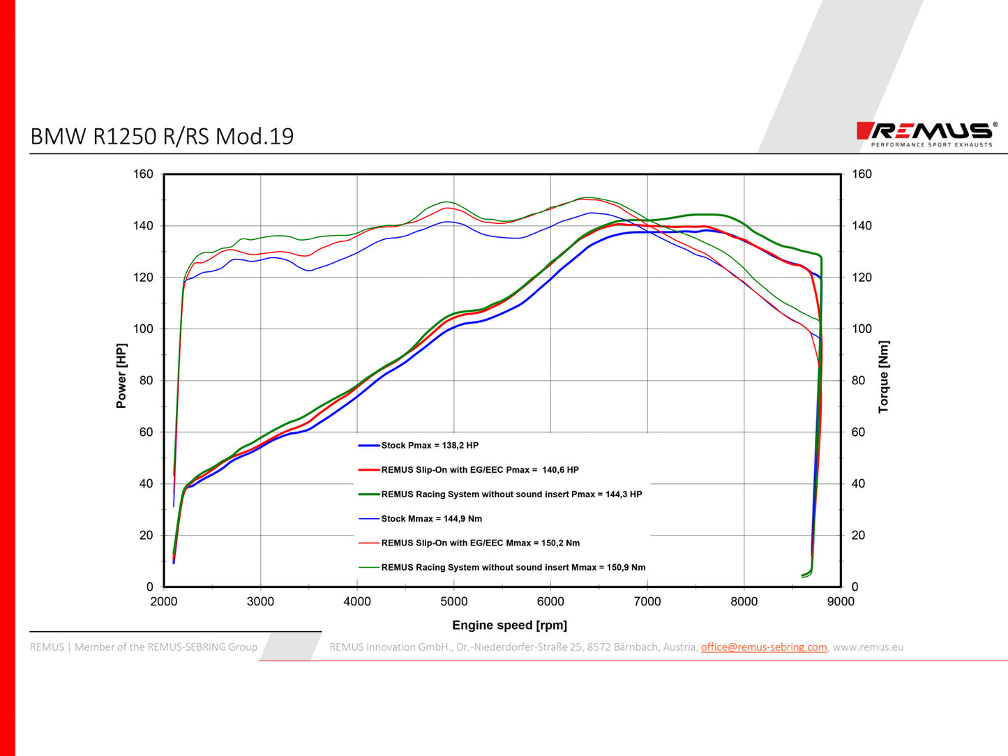Remus Black Hawk EC approved slip-on for BMW R 1250 R/RS 2019-2023