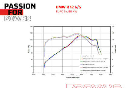 Remus Powercone stainless steel black EC- approved slip-on for BMW R 12 G/S 2025