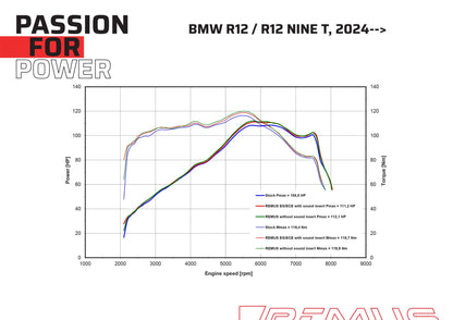 Remus Powercone stainless steel black EC- approved slip-on for BMW R 12 G/S 2025