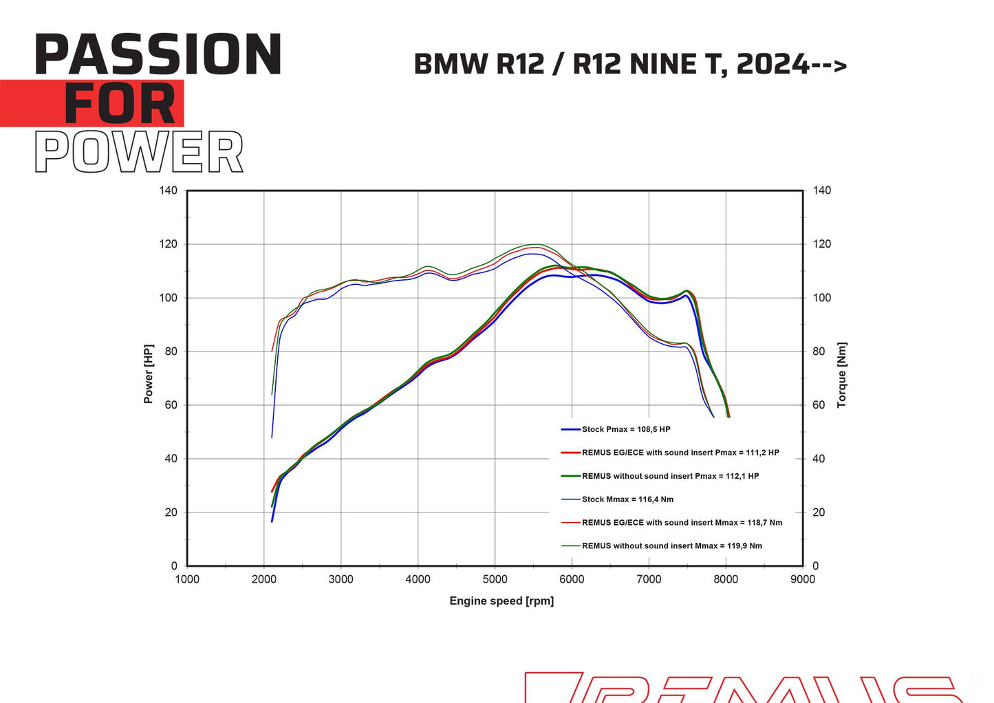 Remus Powercone stainless steel matt EC- approved slip-on for BMW R 12 G/S 2025