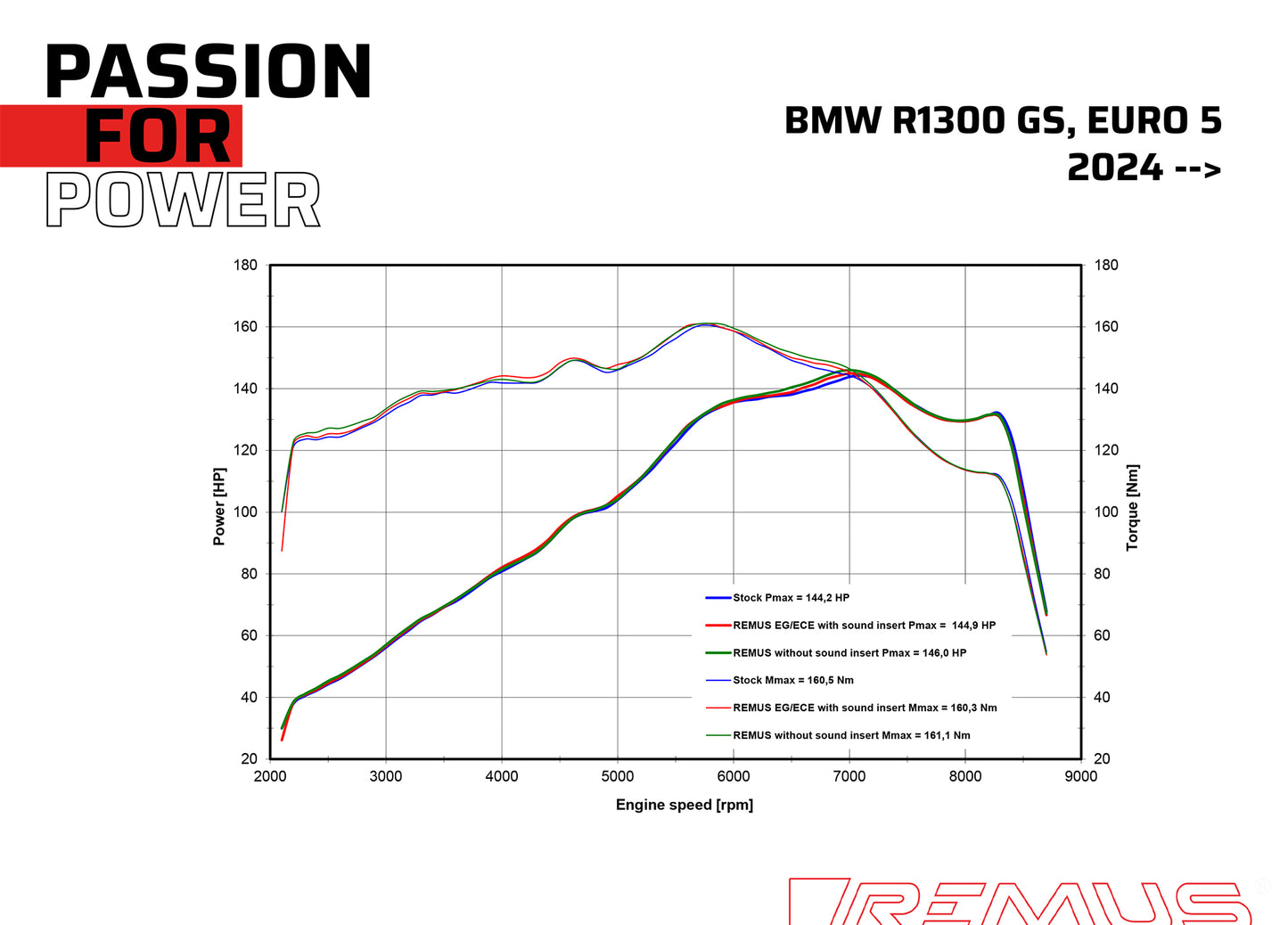 Remus 8 2.0 stainless steel black EC approved slip-on for BMW R 1300 GS 2023-2025