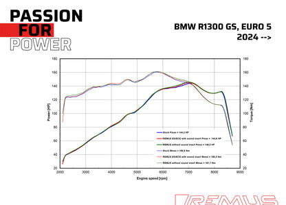 Remus 8 2.0 stainless steel black EC approved slip-on for BMW R 1300 GS 2023-2025