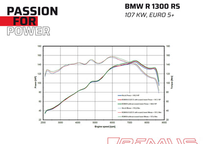 Remus 8 2.0 stainless steel matt EC approved slip-on for BMW R 1300 RS 2025