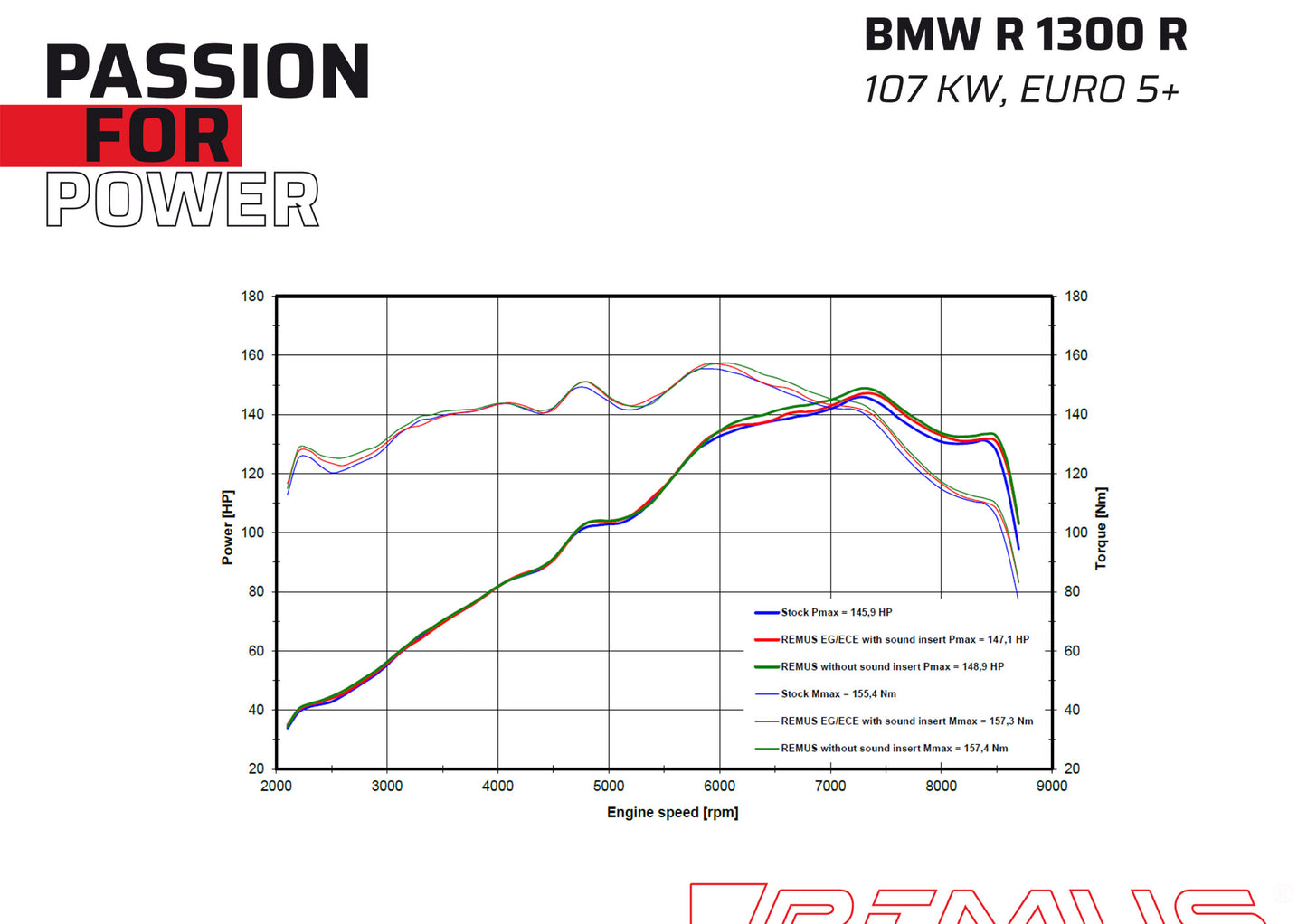 Remus 8 2.0 stainless steel matt racing slip-on for BMW R 1300 RS 2025