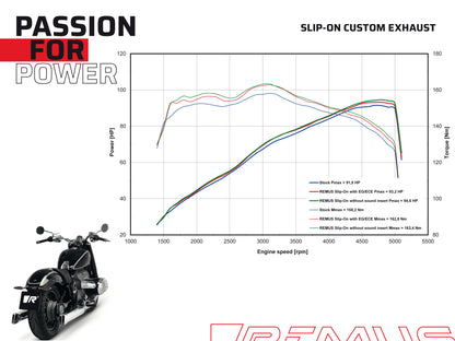 Remus Custom stainless steel black slip-ons set EC approved for BMW R18 2021-