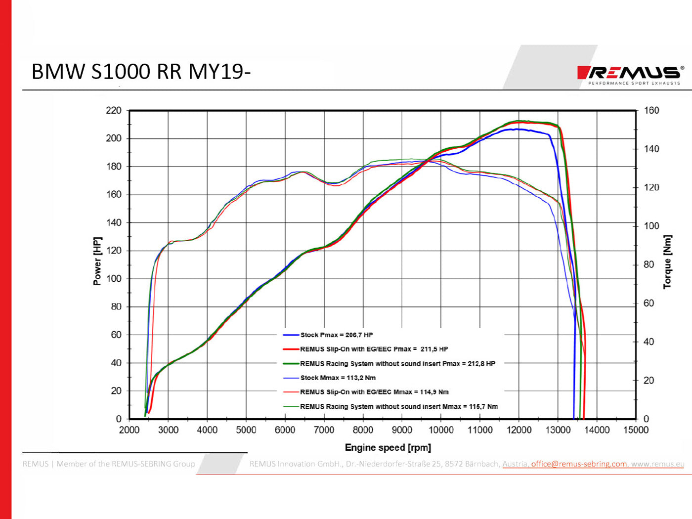 Remus Nxt stainless steel matt EC- approved slip-on for BMW S 1000 R 2021-2023