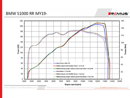 Remus Nxt stainless steel matt EC- approved slip-on for BMW S 1000 R 2021-2023