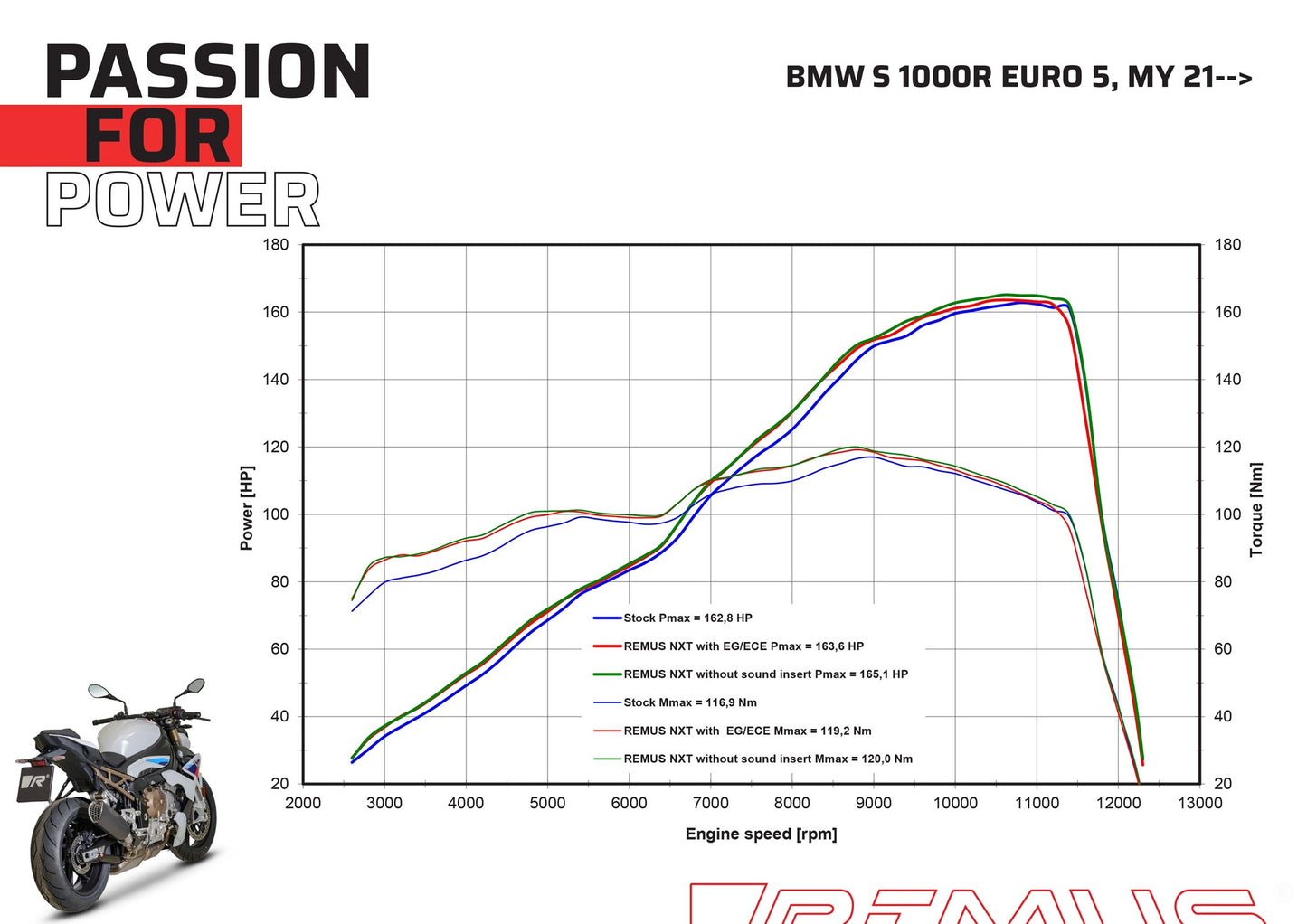 Remus Nxt stainless steel matt EC- approved slip-on for BMW S 1000 R 2021-2023