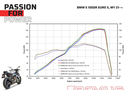 Remus Nxt stainless steel matt EC- approved slip-on for BMW S 1000 R 2021-2023