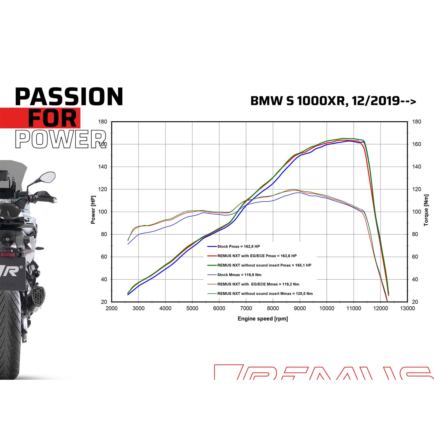 Remus Nxt stainless steel black EC- approved slip-on for BMW S 1000 XR 2020-2023