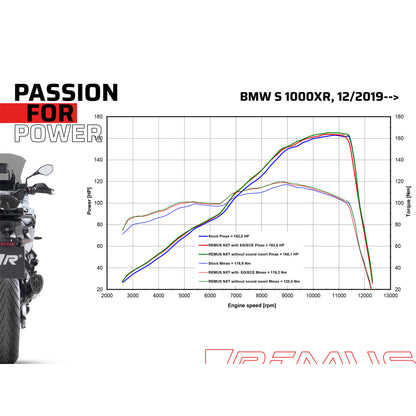 Remus Nxt stainless steel black EC- approved slip-on for BMW S 1000 XR 2020-2023