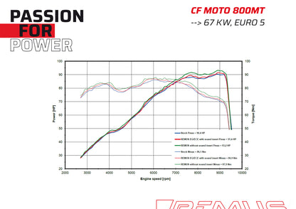 Remus Offroad EC approved slip-on for CFMOTO 800 MT 2022-2025