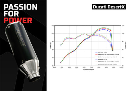 Remus BoostR racing slip-on for DUCATI DESERT X 2022-2025
