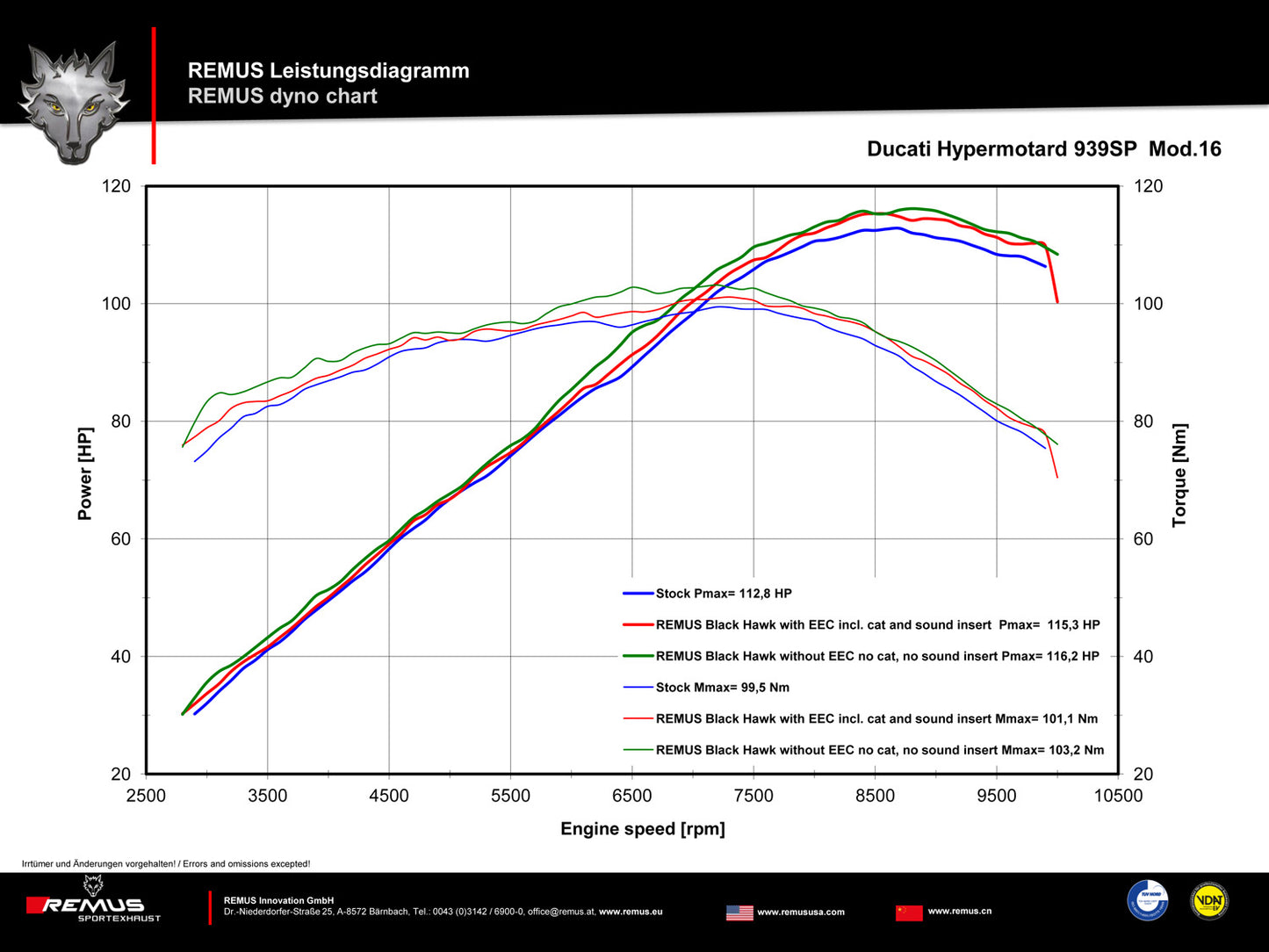Remus Black Hawk black EEC approved slip-on for DUCATI HYPERMOTARD 939 /SP 2016-2018