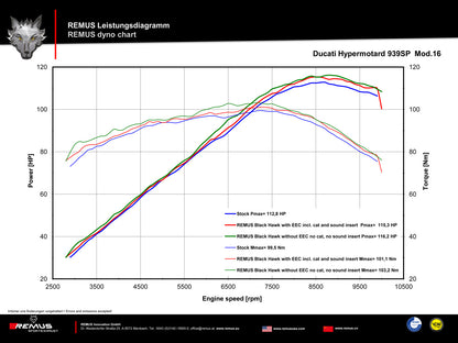 Remus Black Hawk black EEC approved slip-on for DUCATI HYPERMOTARD 939 /SP 2016-2018