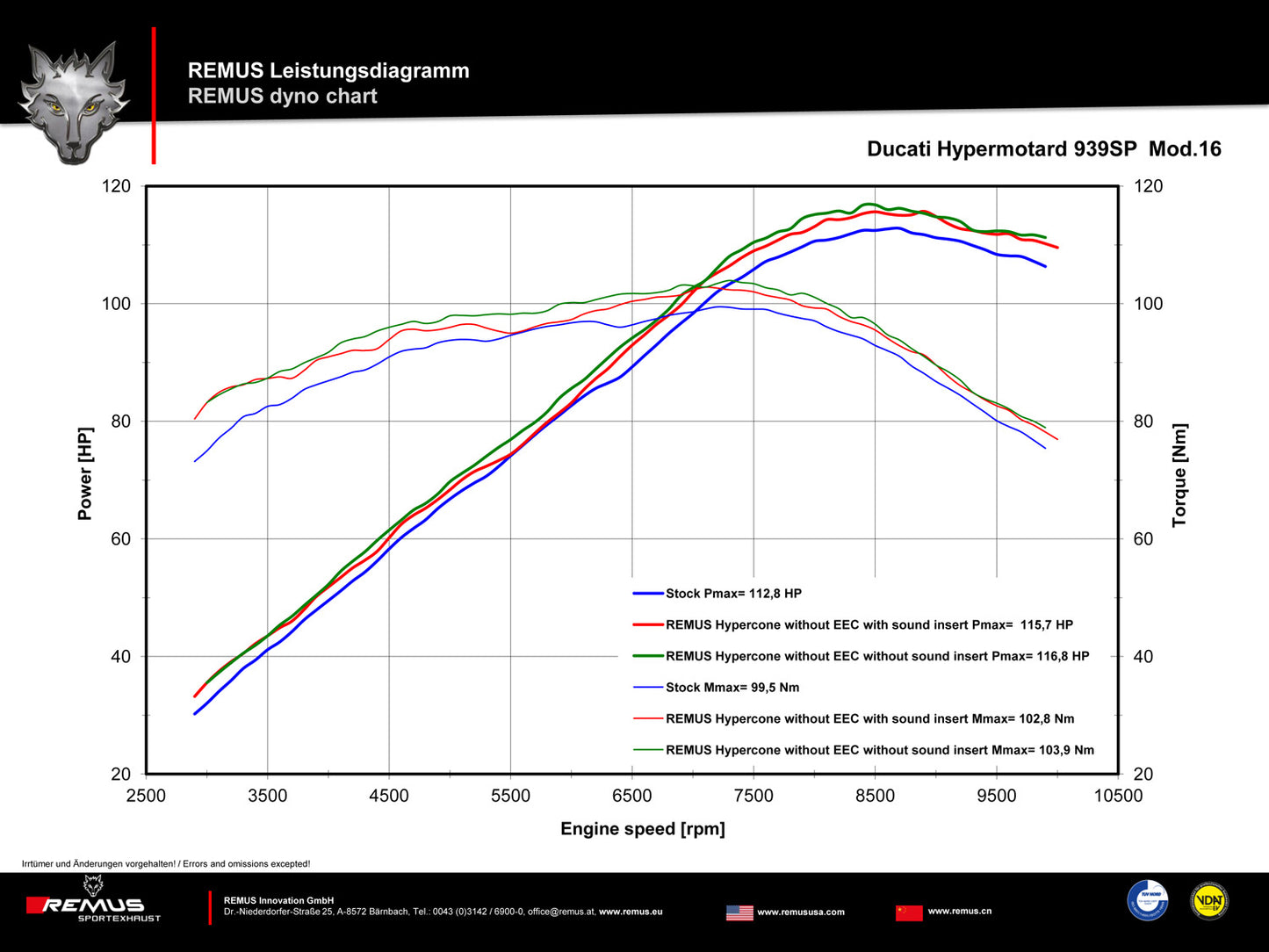 Remus Hypercone stainless steel black racing slip-on for DUCATI HYPERMOTARD 939 /SP 2016-2018
