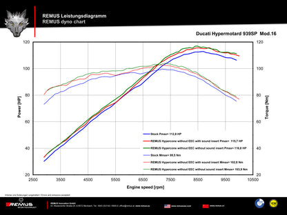Remus Hypercone stainless steel black racing slip-on for DUCATI HYPERMOTARD 939 /SP 2016-2018