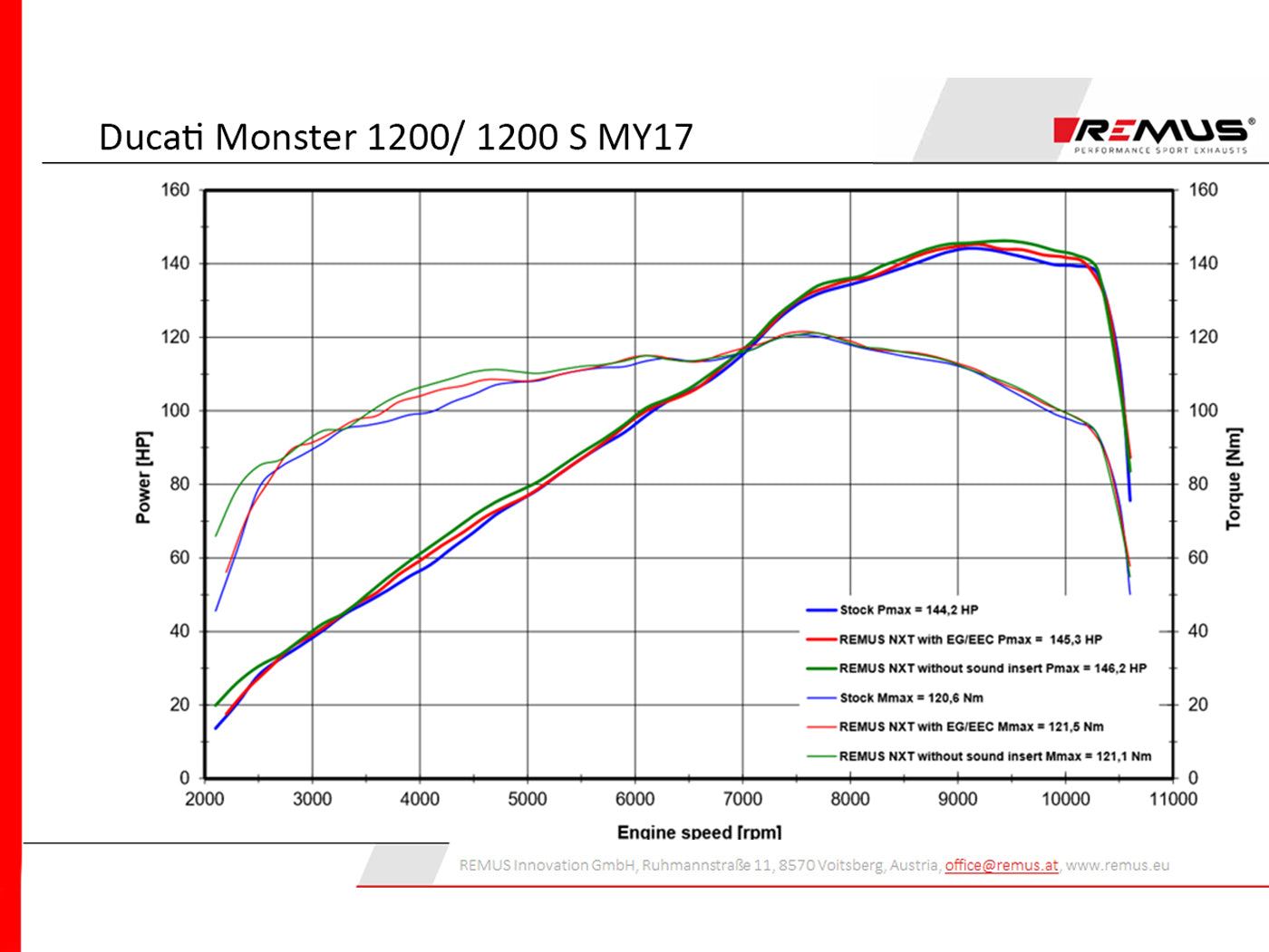 Remus Nxt stainless steel matt EC- approved slip-on for DUCATI MONSTER 1200 /S/R 2017-2021