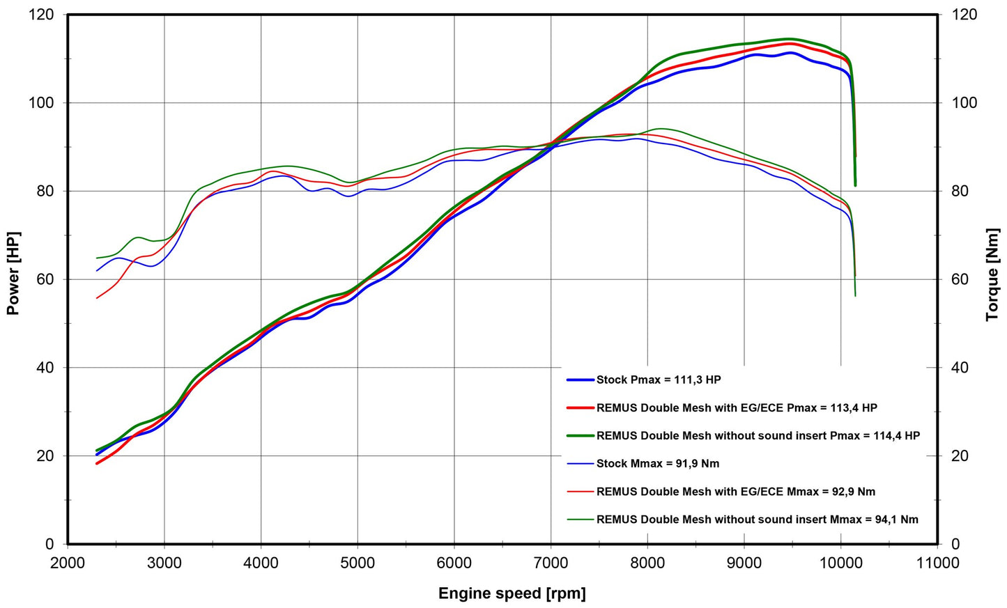 Remus Double Mesh stainless steel brushed racing slip-on for Ducati Monster 937 2021-2023