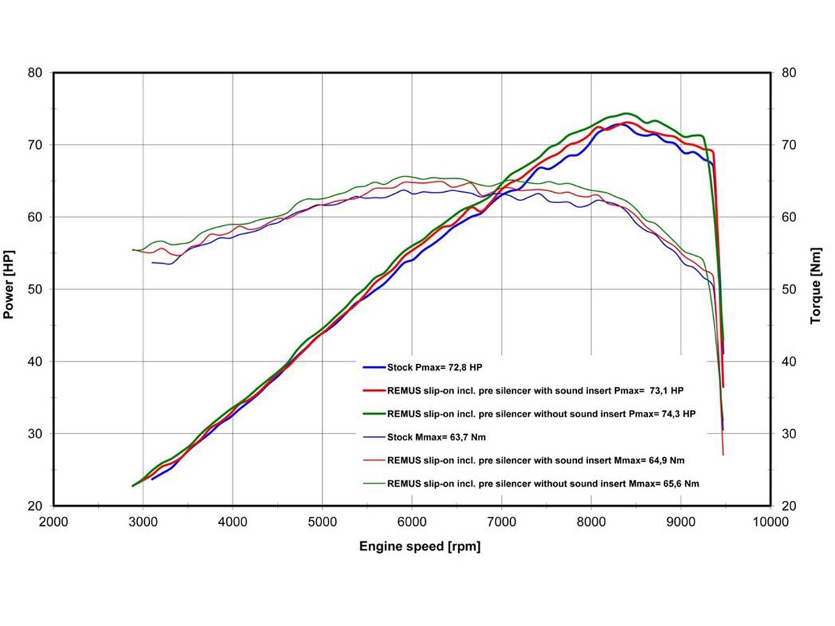 Remus Hypercone stainless steel black EC approved slip-on for DUCATI SCRAMBLER 800 2015-2018