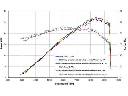 Remus Hypercone stainless steel black EC approved slip-on for DUCATI SCRAMBLER 800 2015-2018